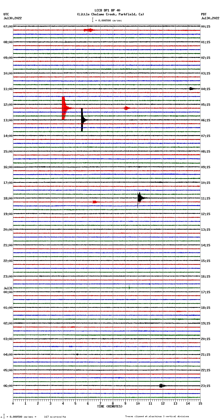 seismogram plot