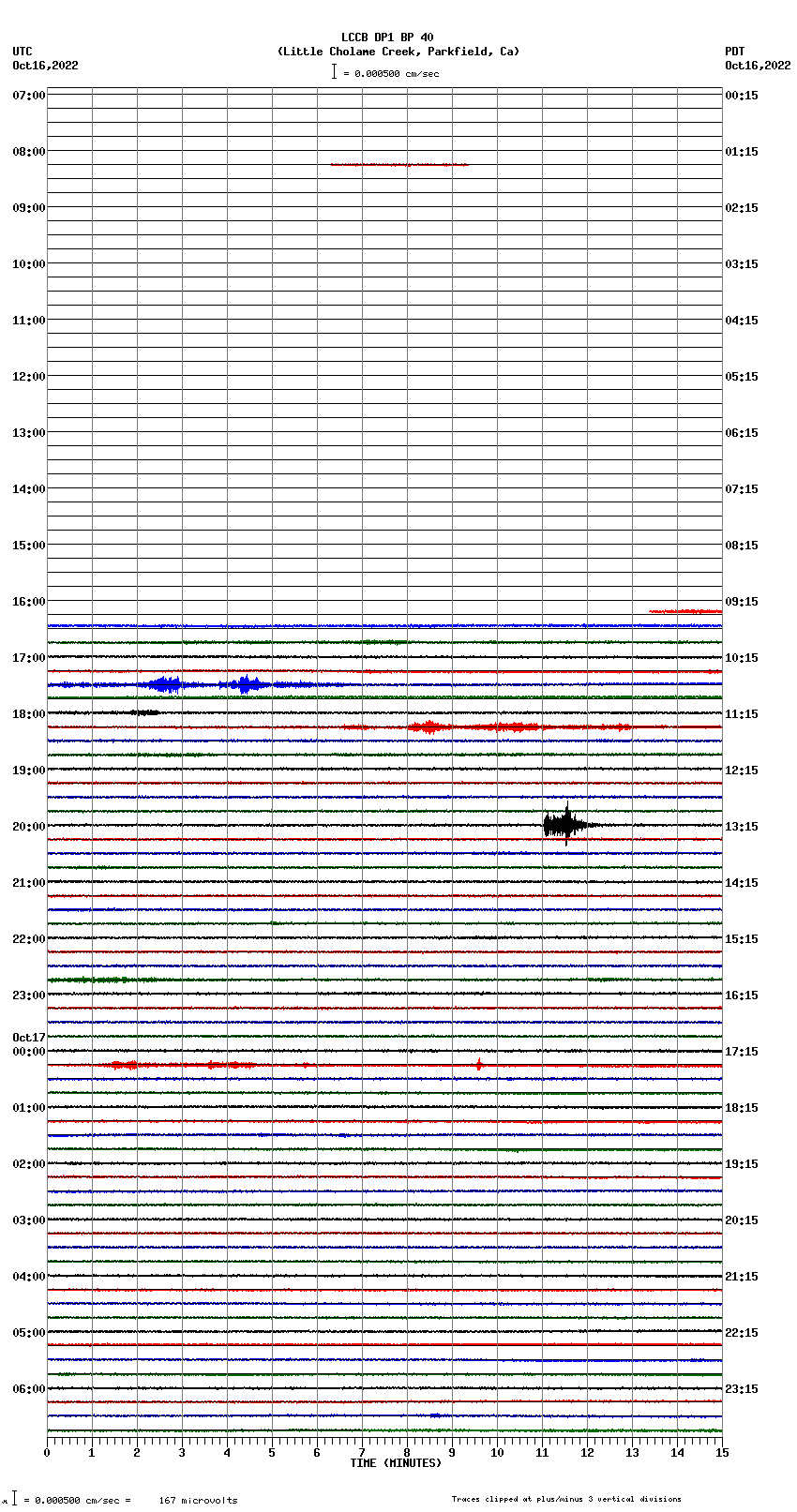 seismogram plot