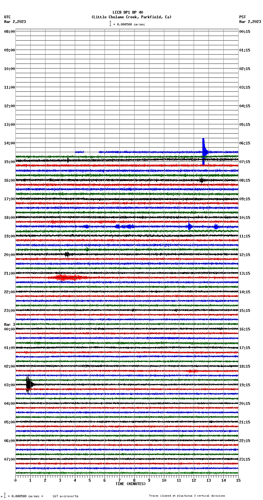 seismogram plot