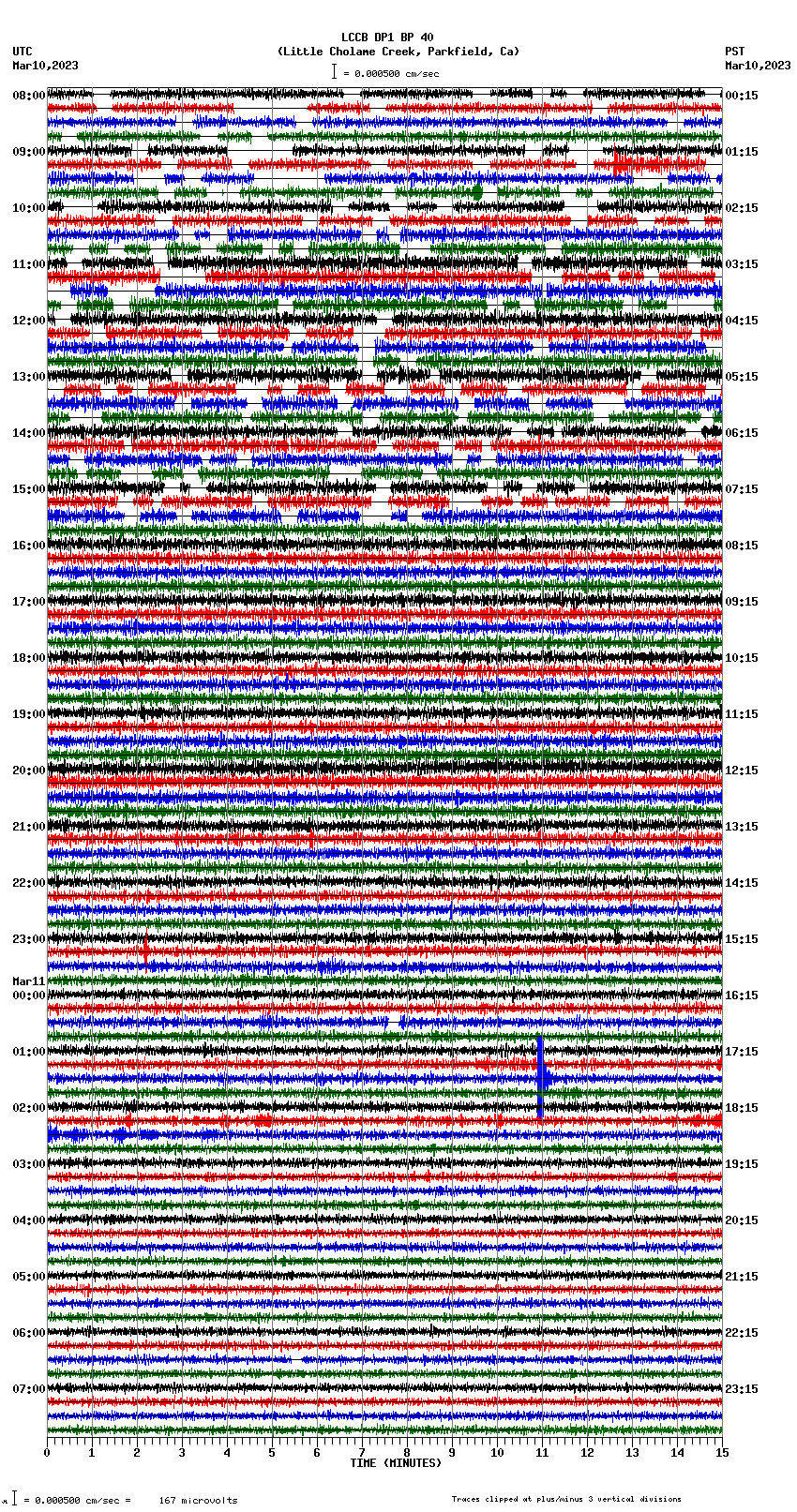 seismogram plot