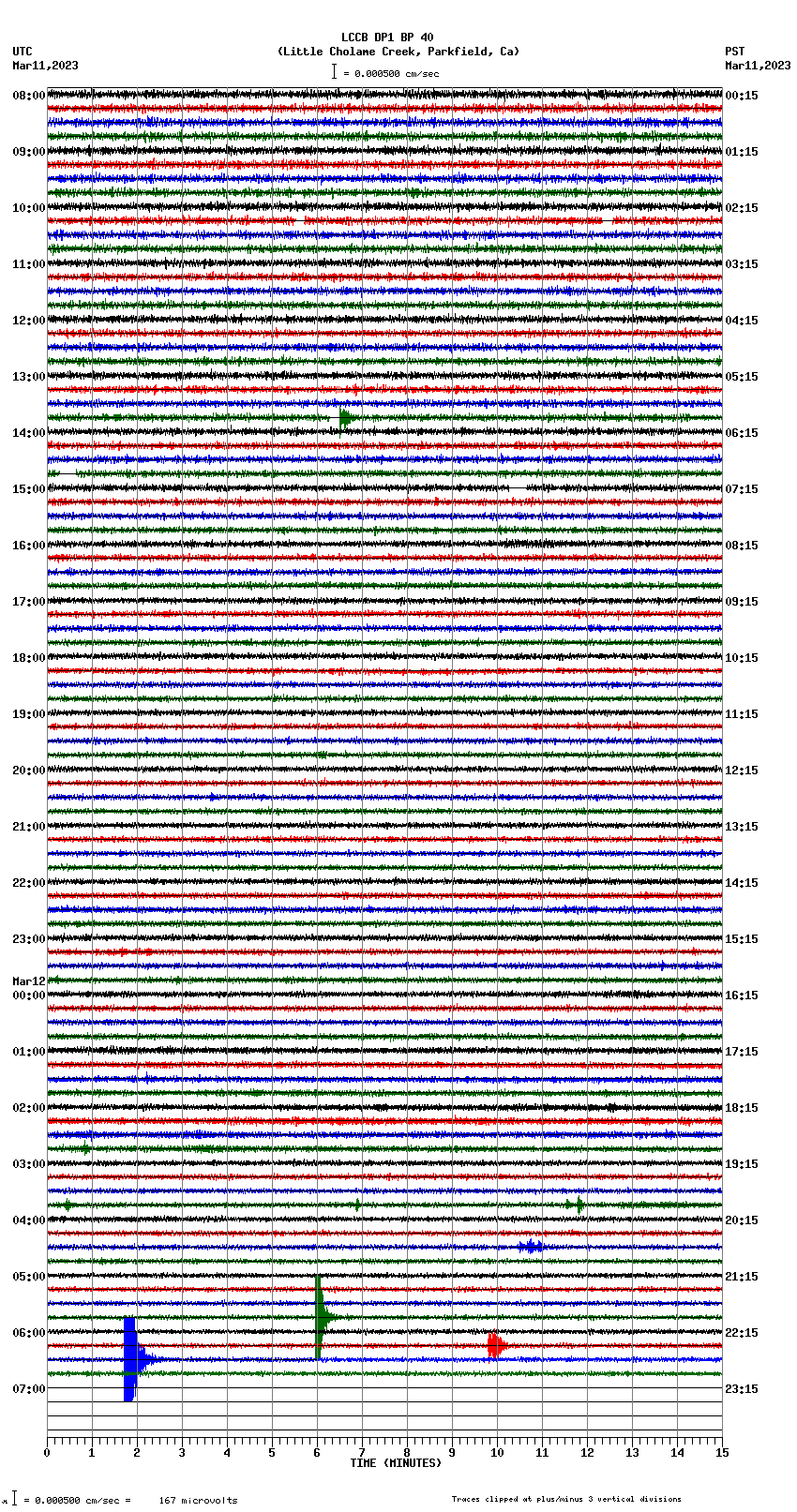 seismogram plot