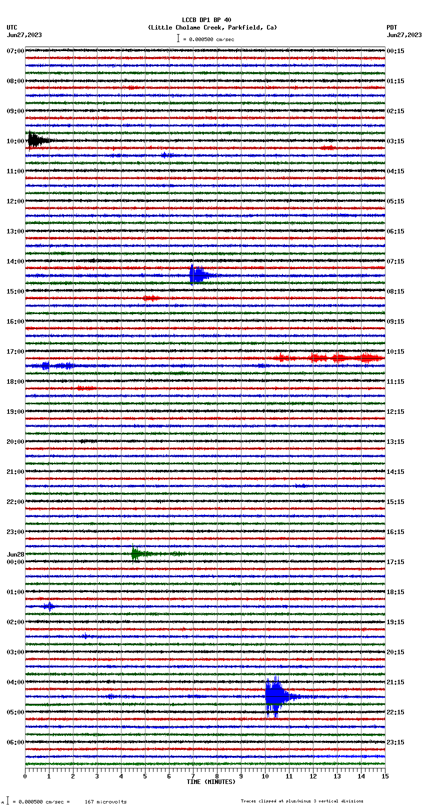 seismogram plot