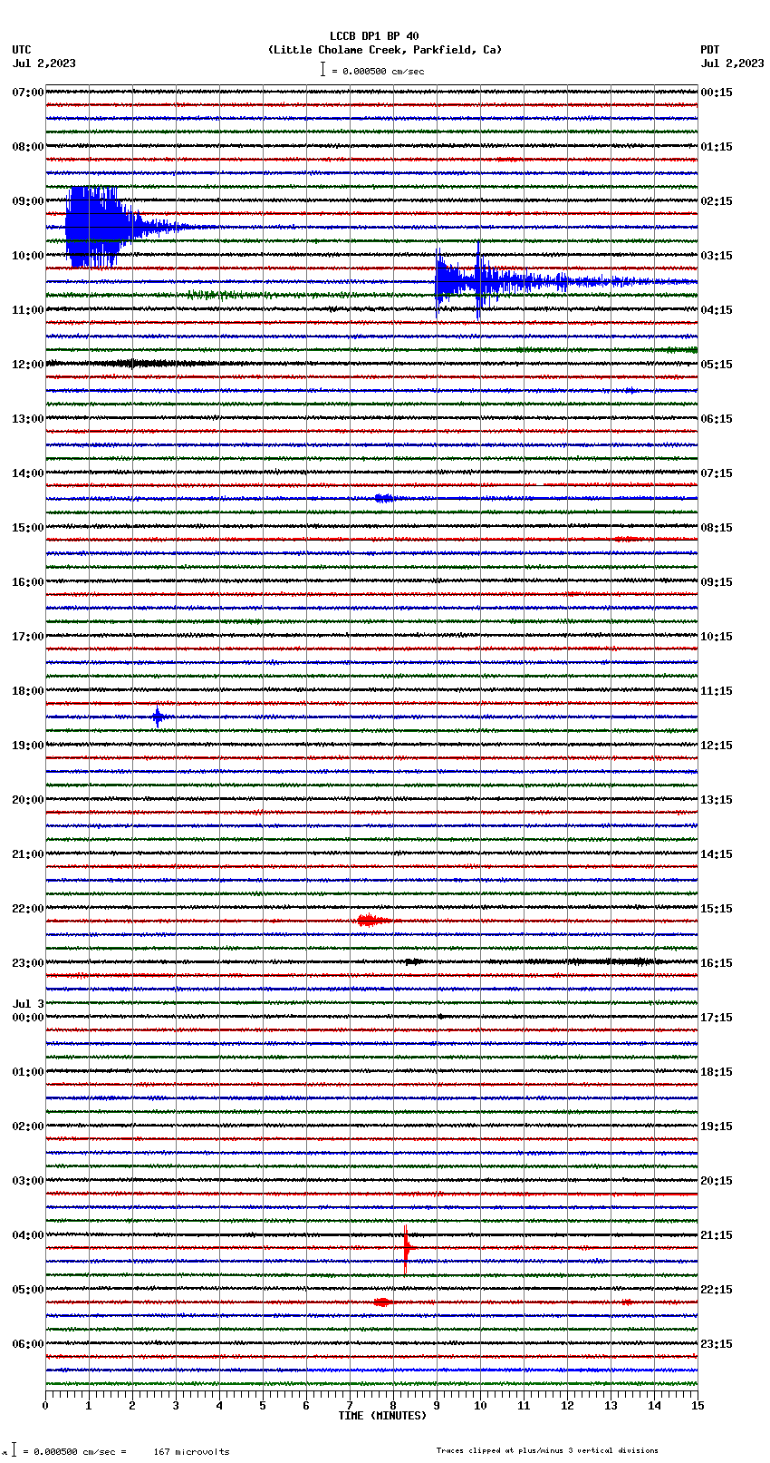 seismogram plot