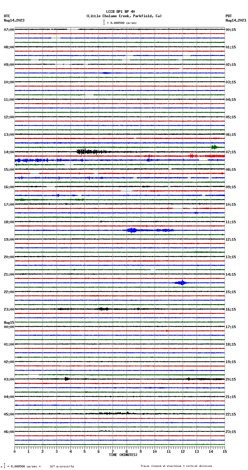 seismogram plot