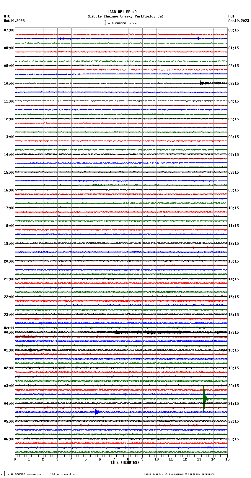 seismogram plot