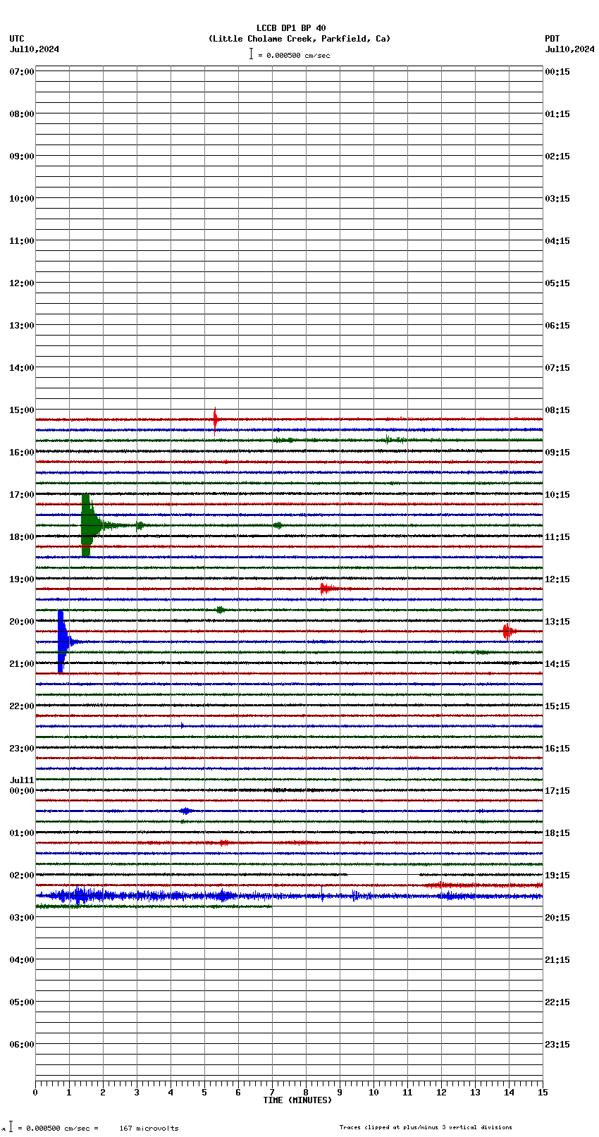 seismogram plot