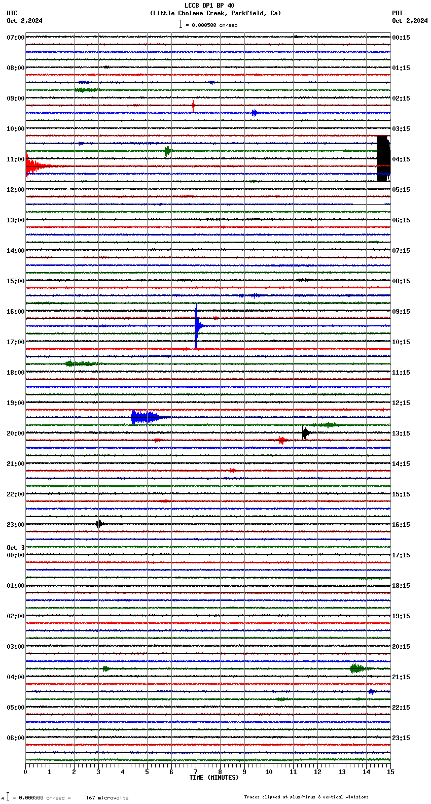 seismogram plot