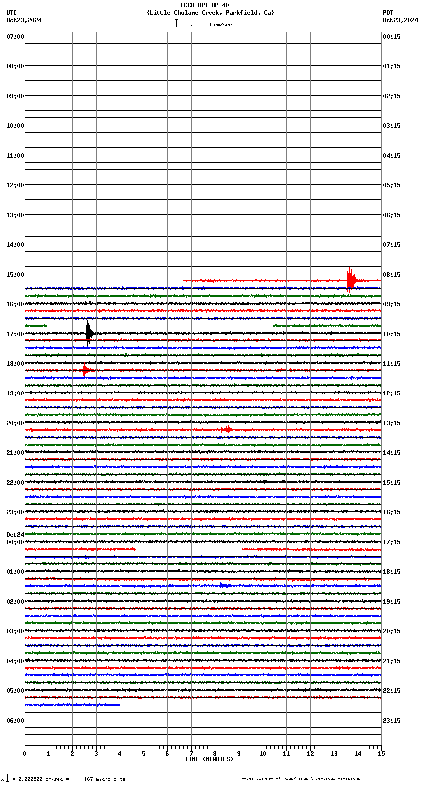 seismogram plot