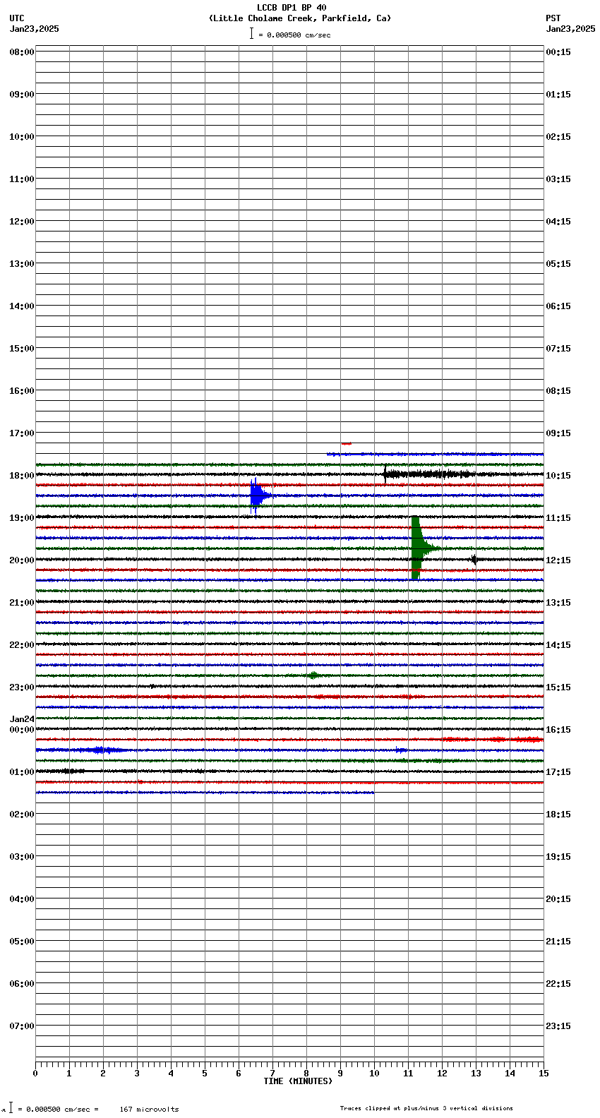 seismogram plot