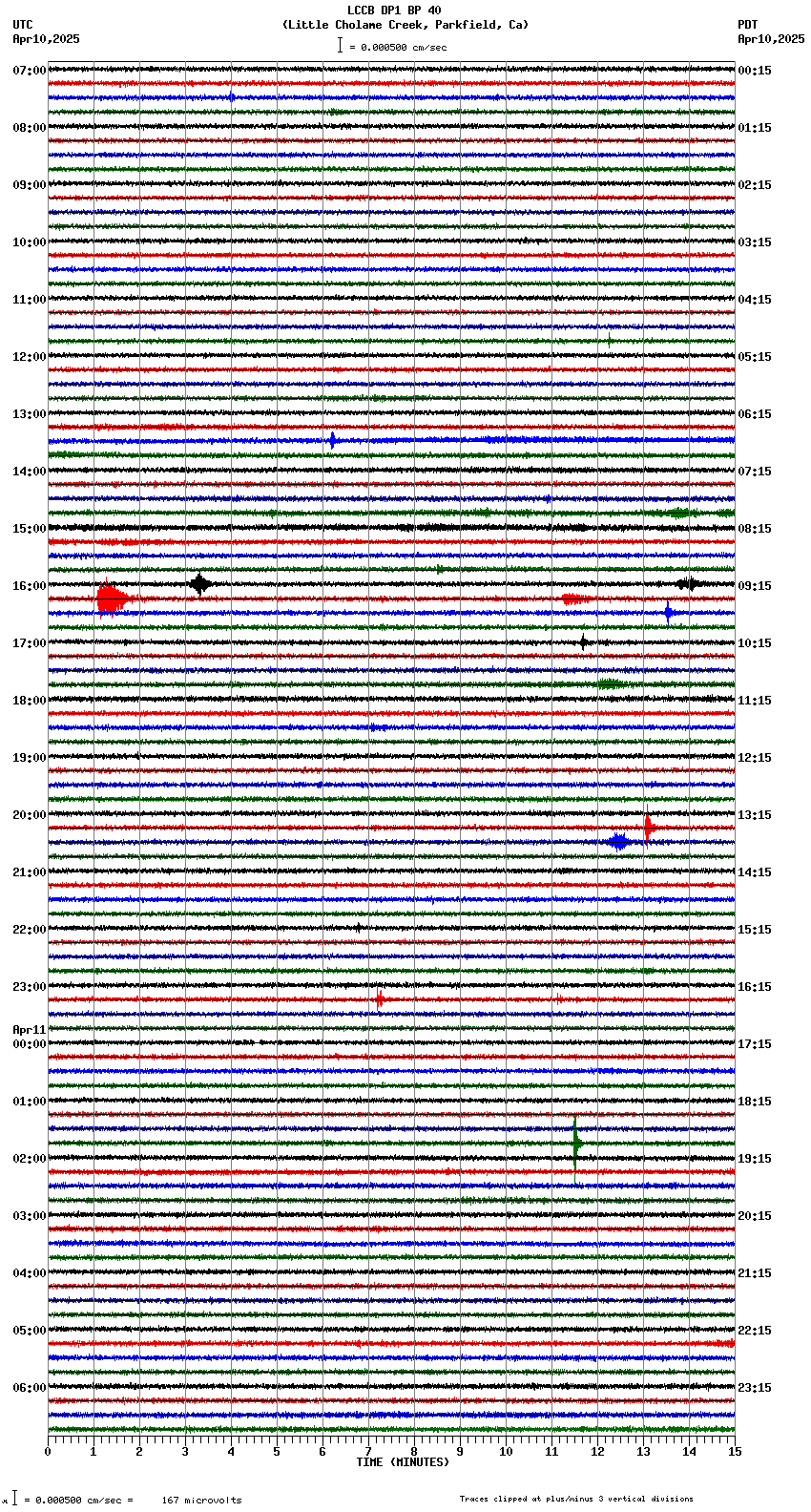 seismogram plot