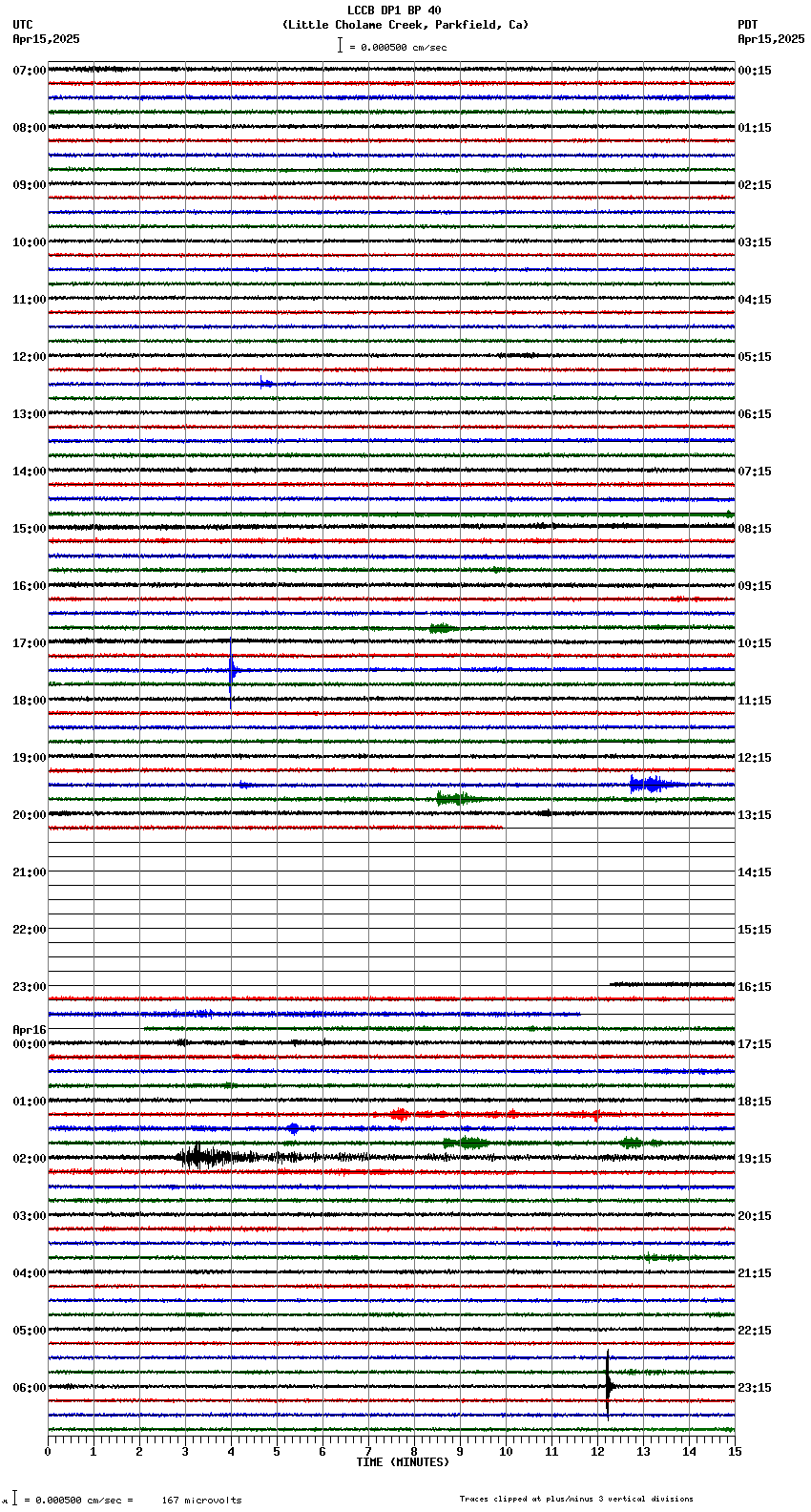 seismogram plot