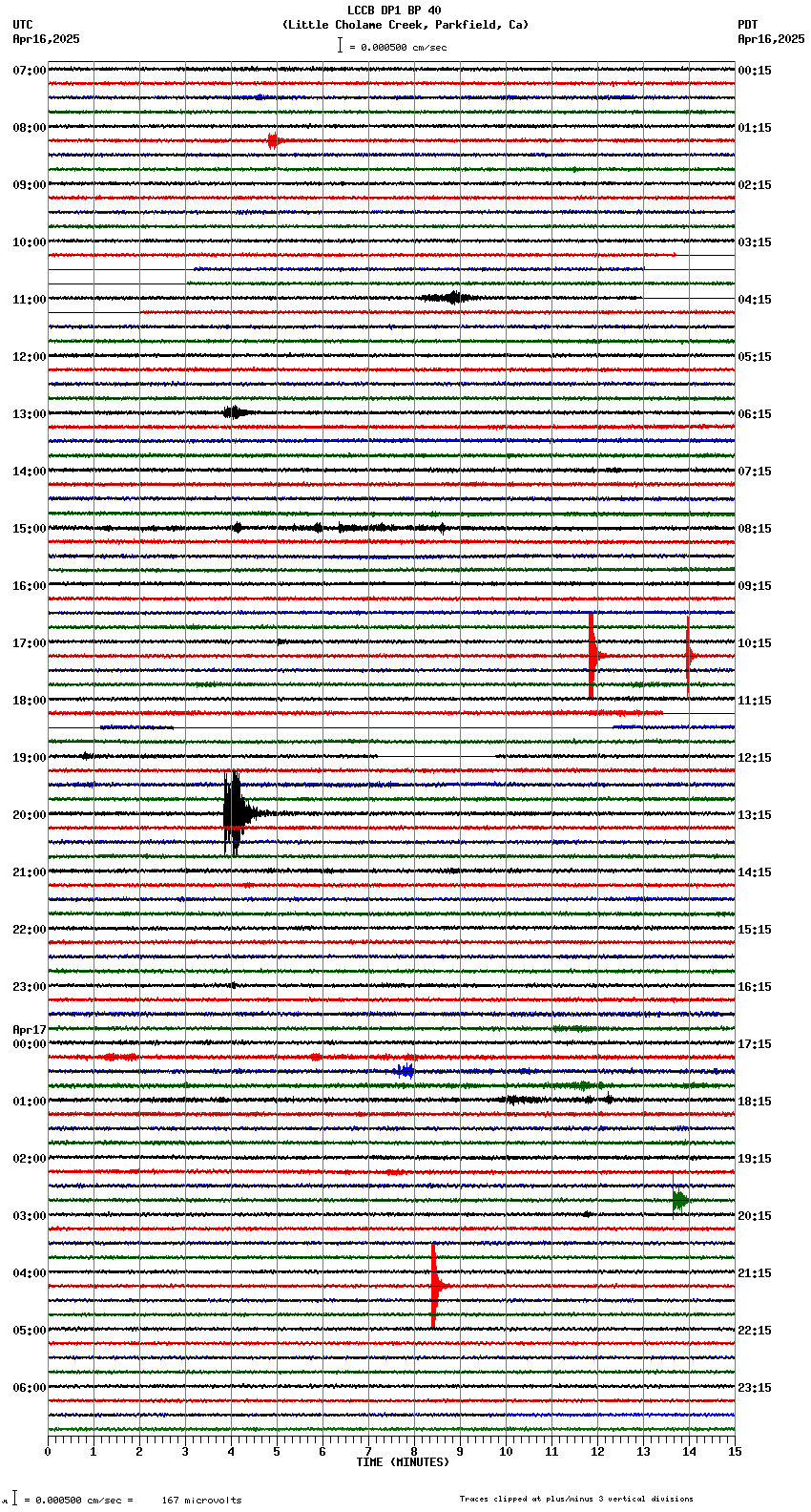 seismogram plot