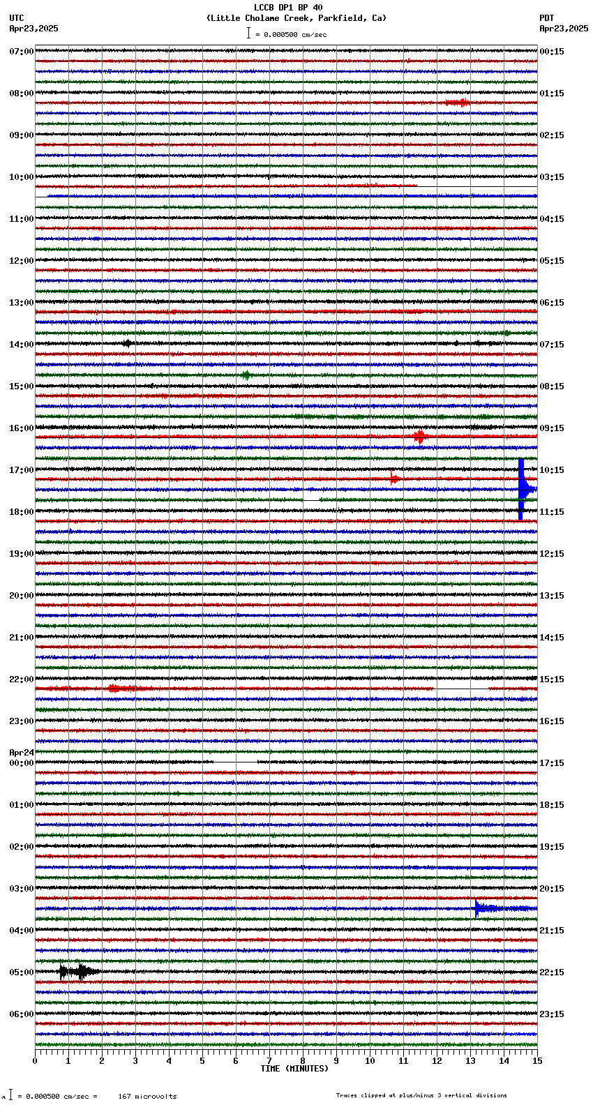 seismogram plot