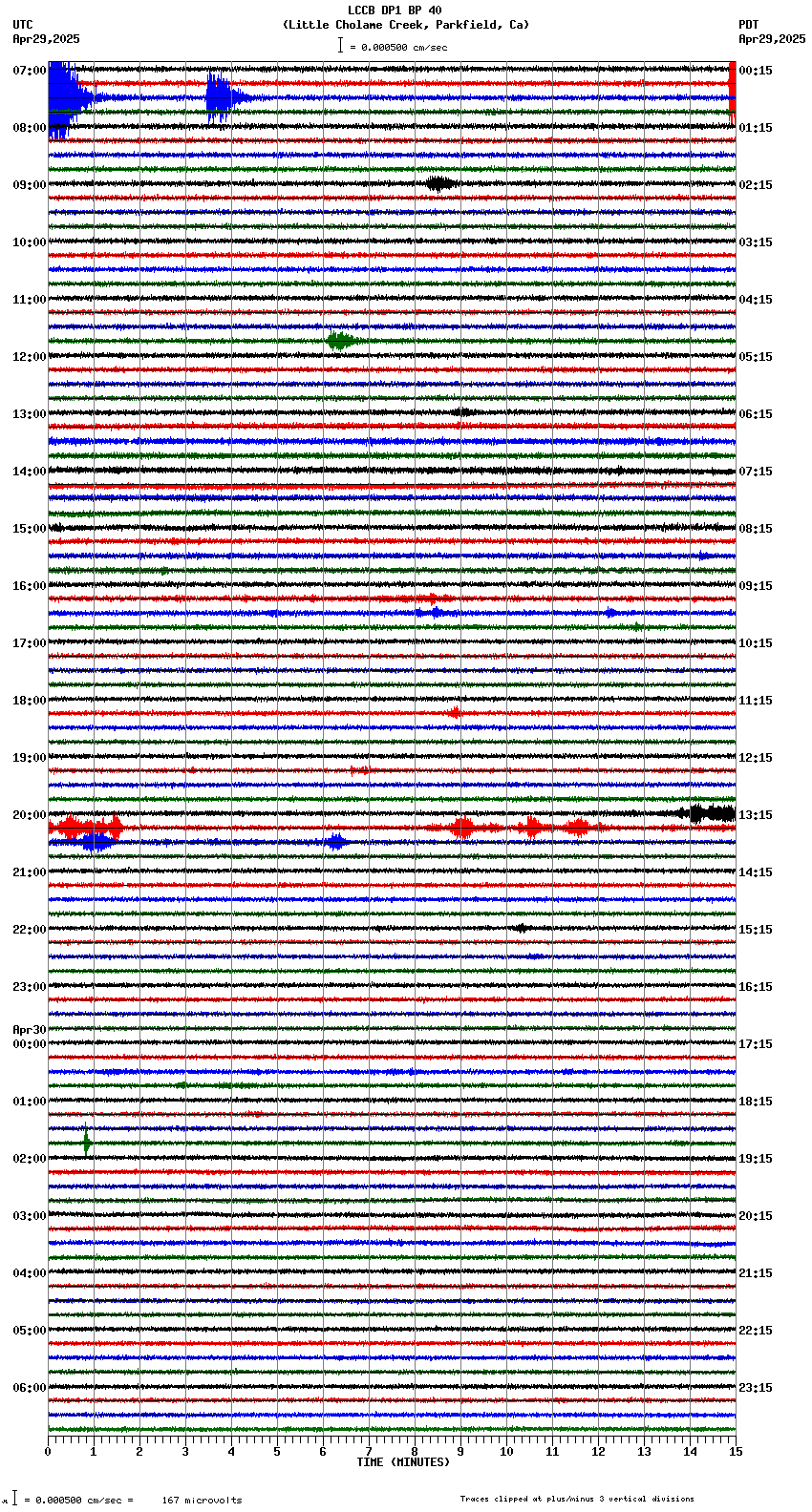 seismogram plot