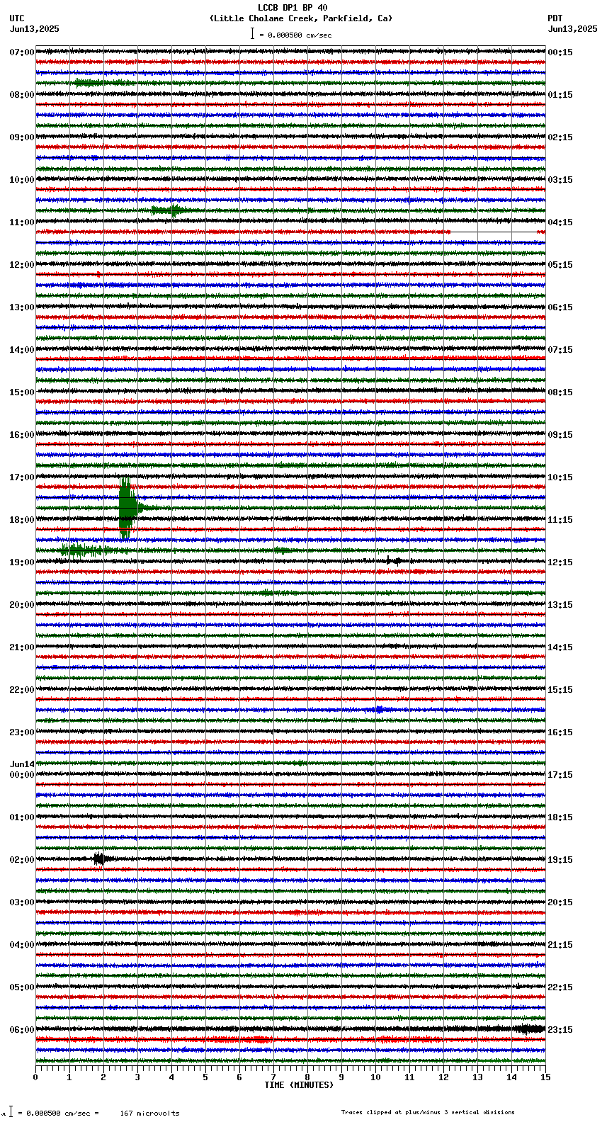 seismogram plot