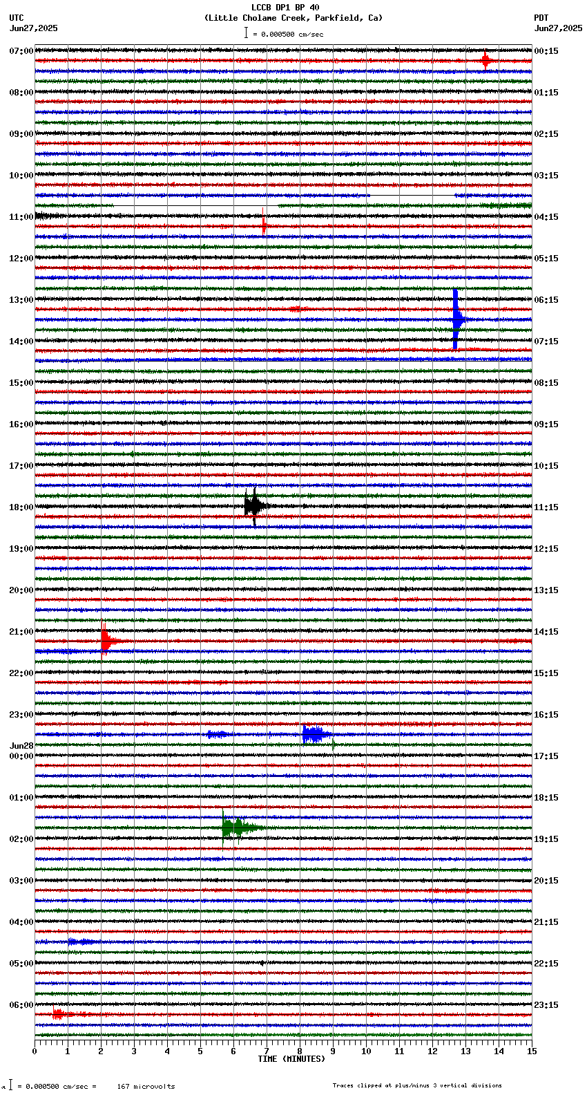seismogram plot