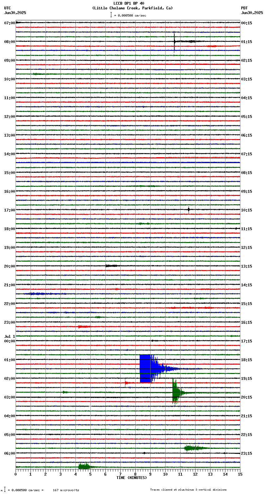 seismogram plot