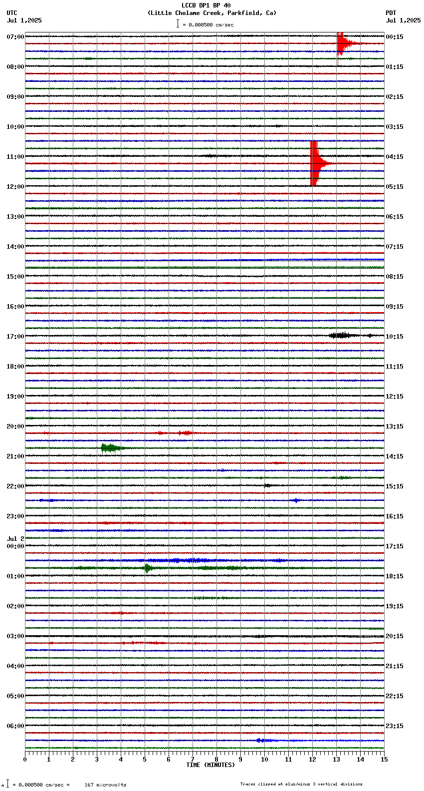 seismogram plot