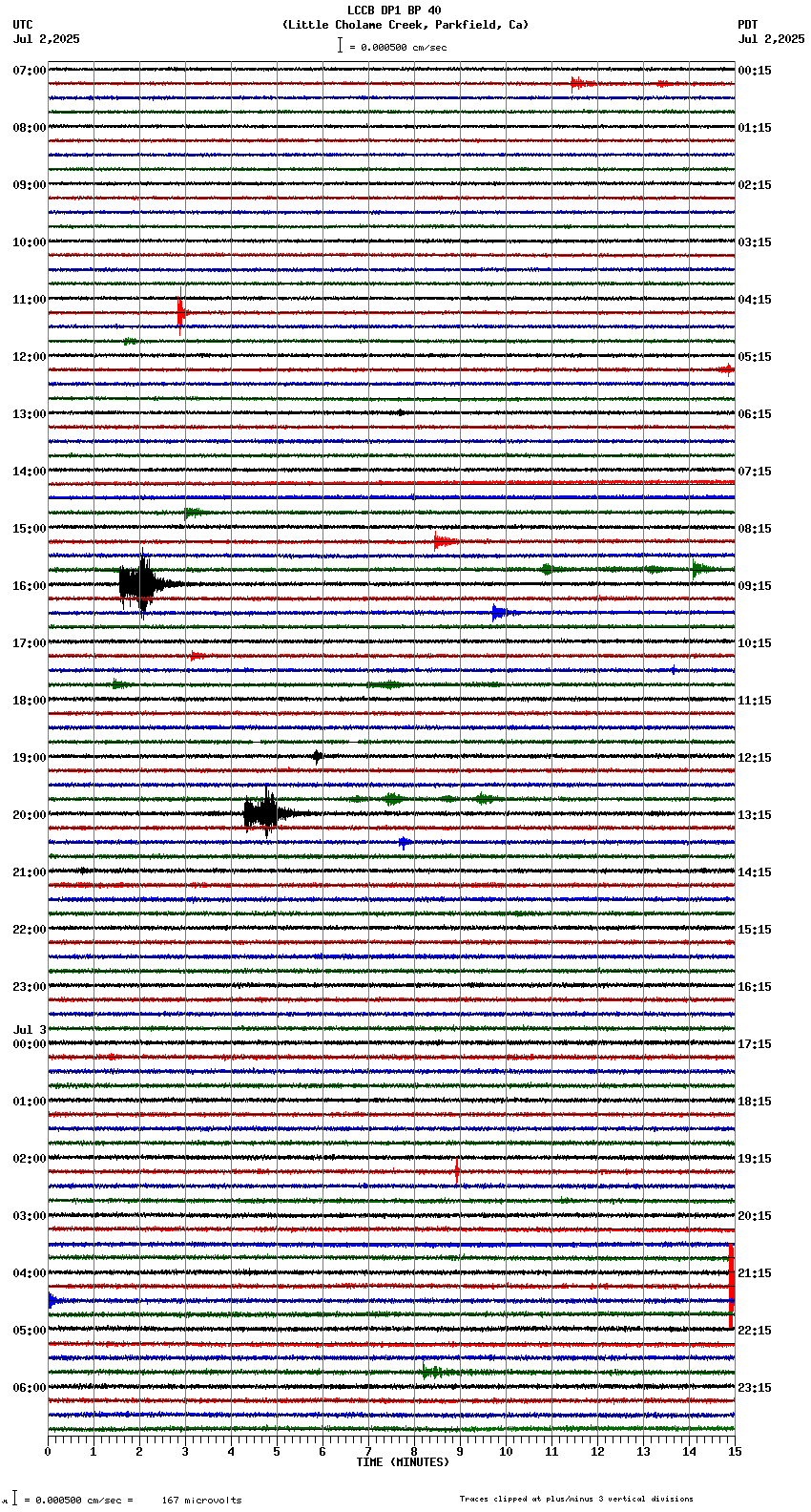 seismogram plot