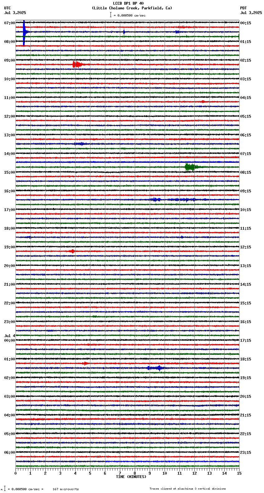 seismogram plot