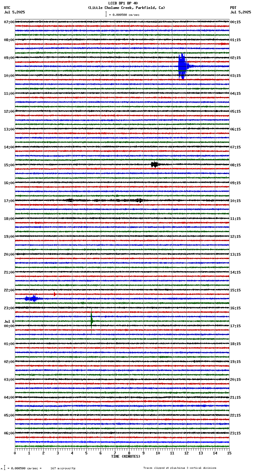 seismogram plot