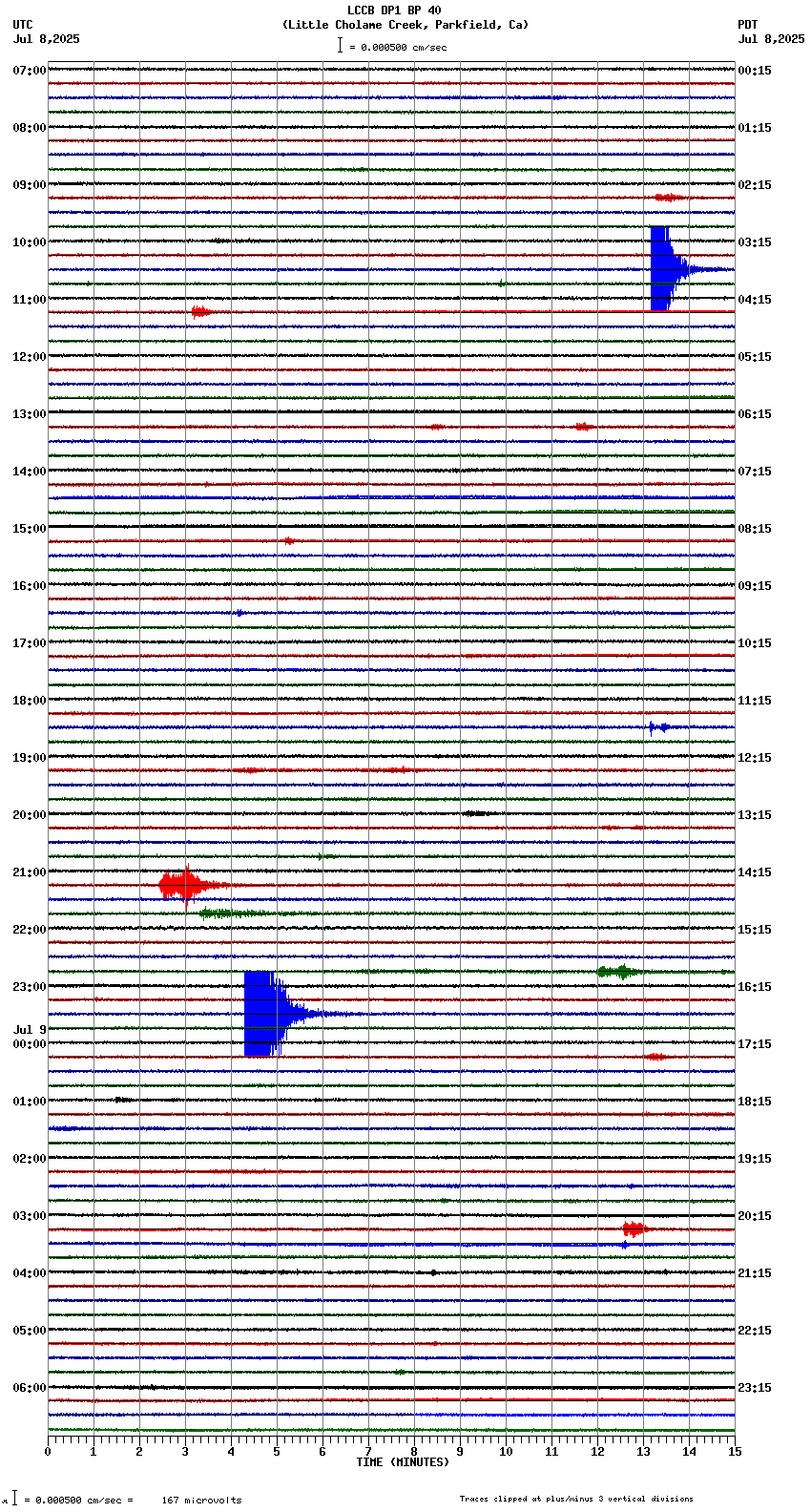 seismogram plot