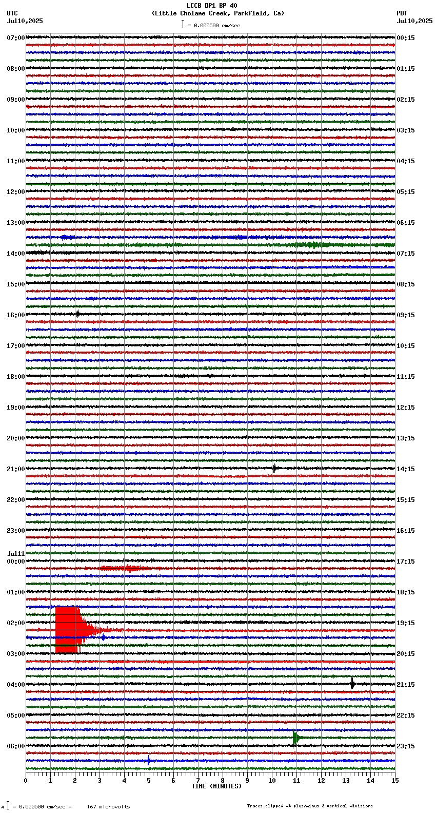 seismogram plot
