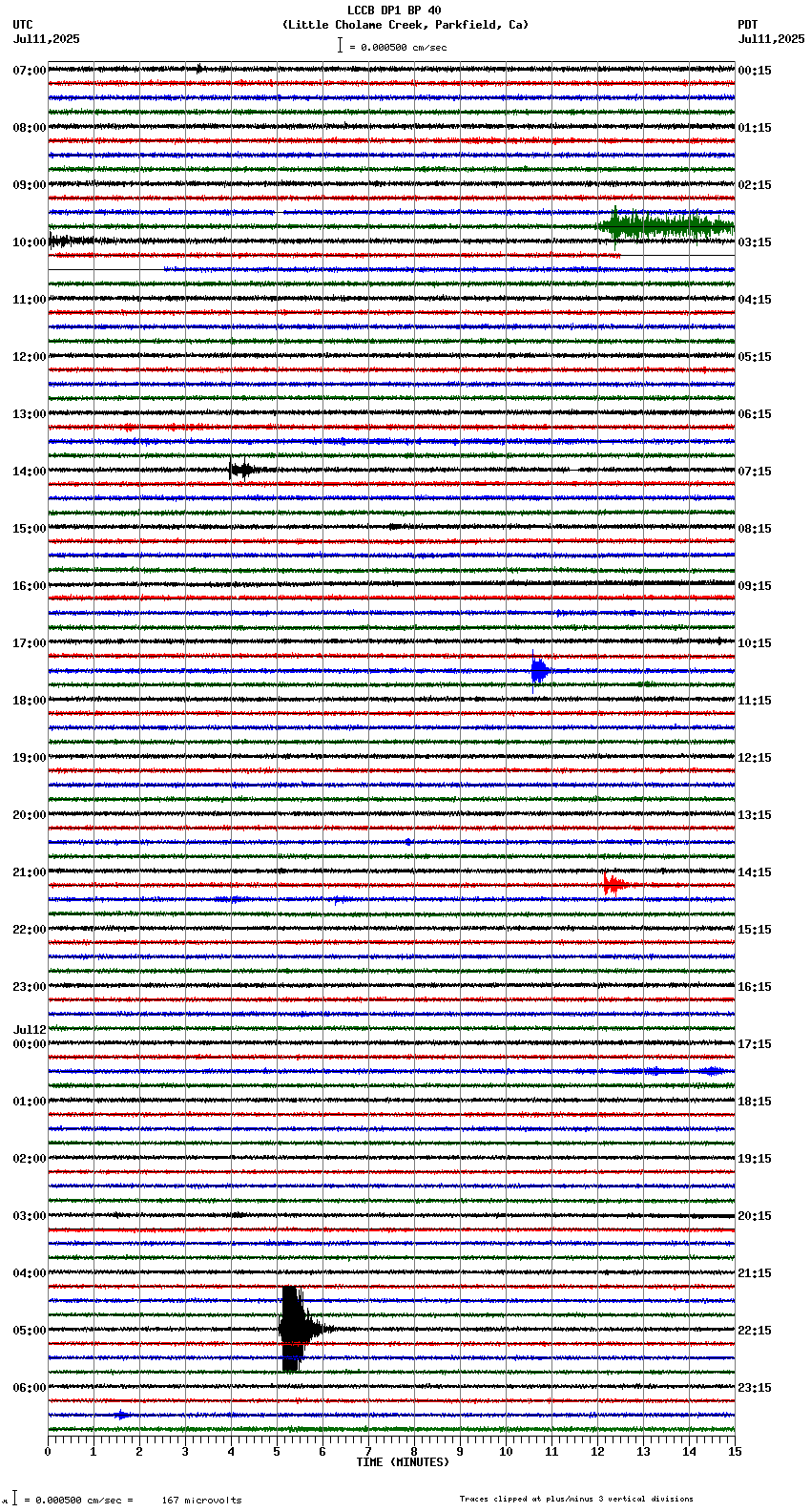 seismogram plot