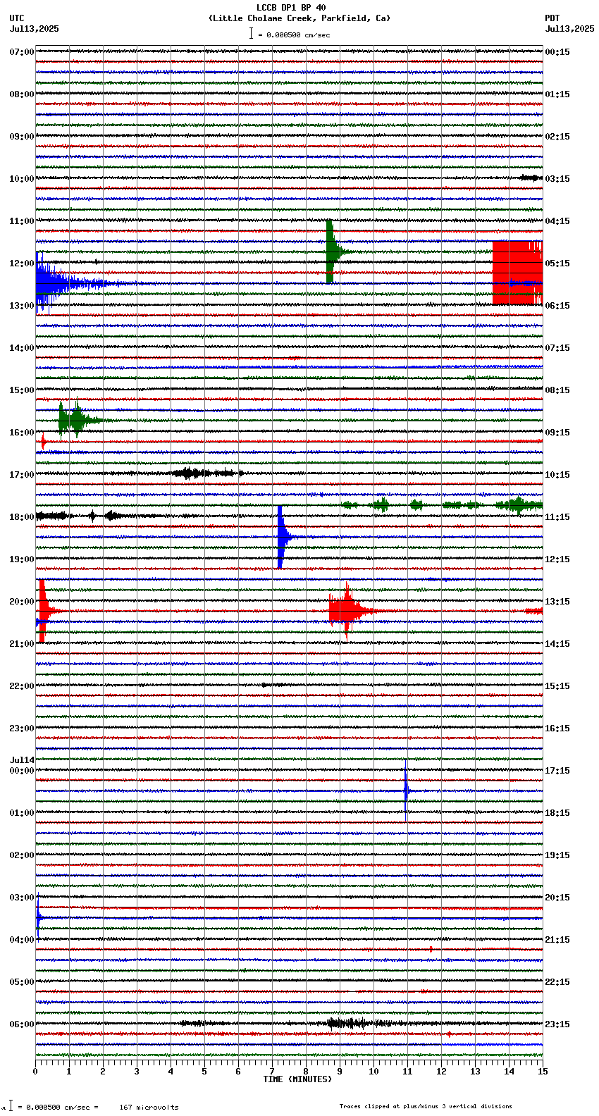 seismogram plot