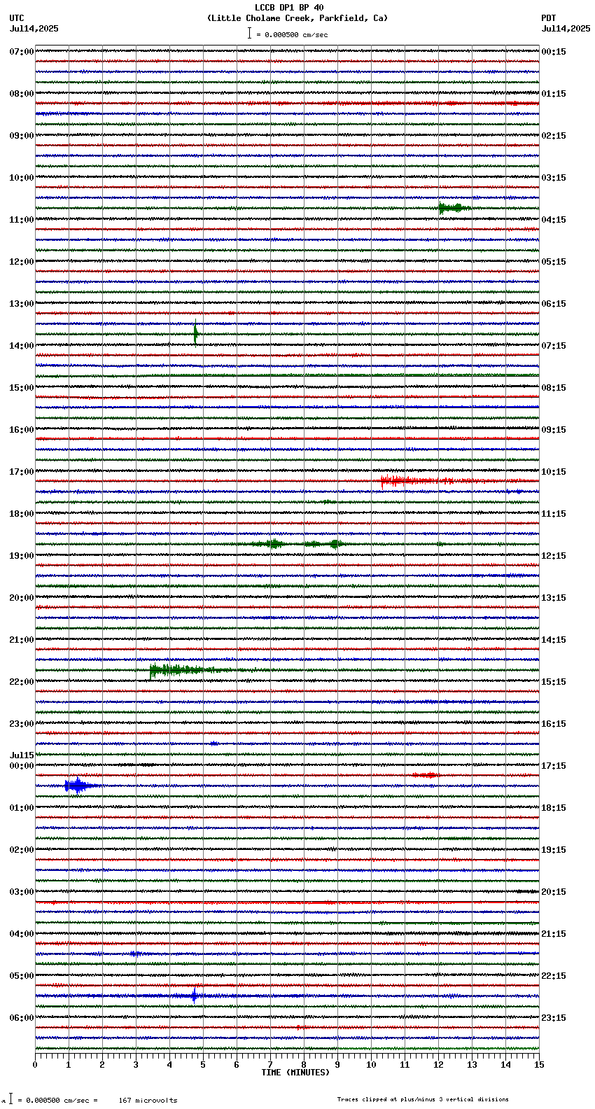 seismogram plot