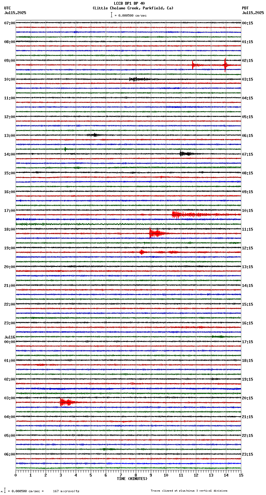 seismogram plot