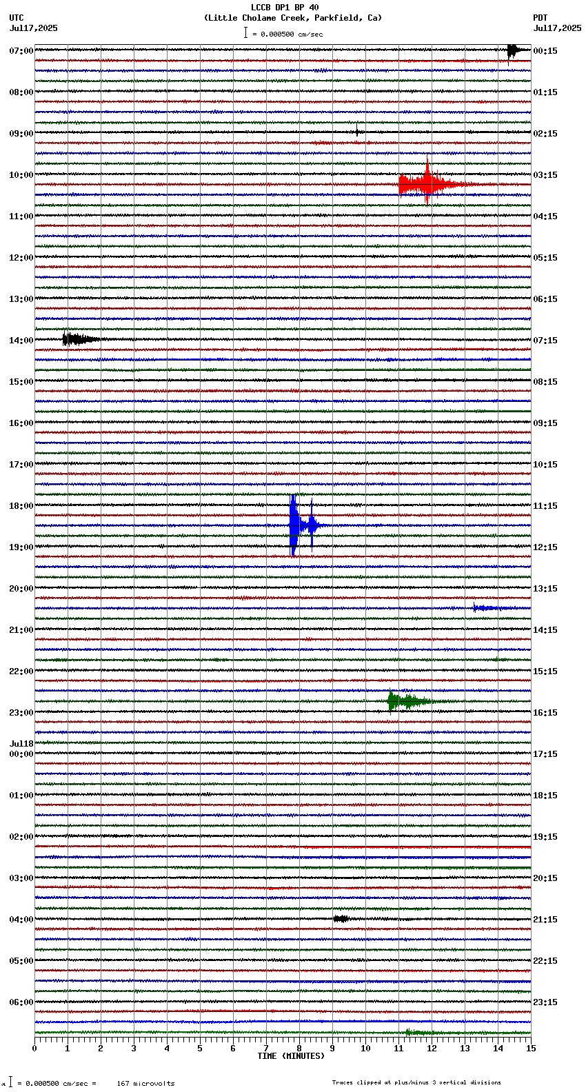 seismogram plot