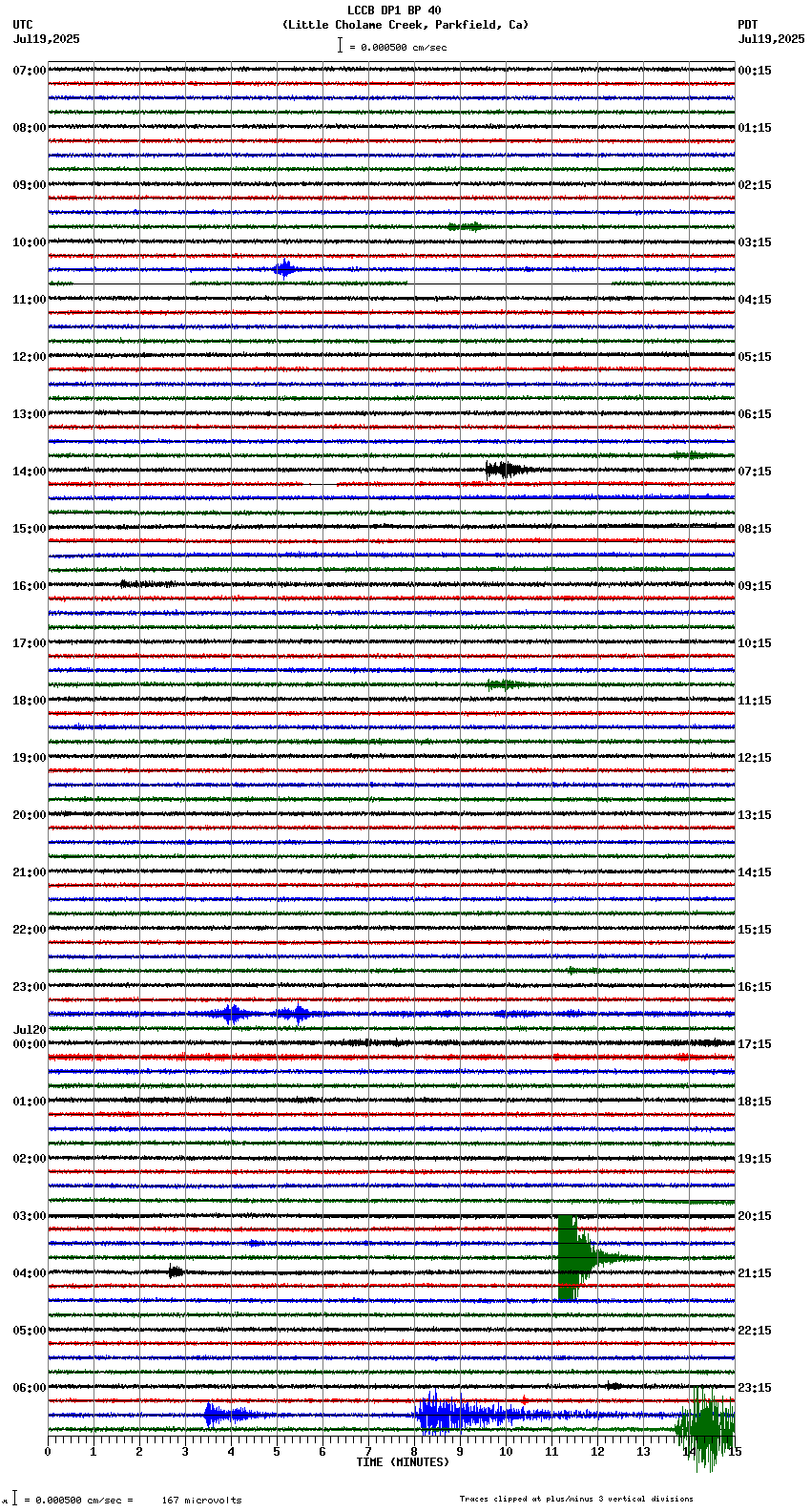 seismogram plot