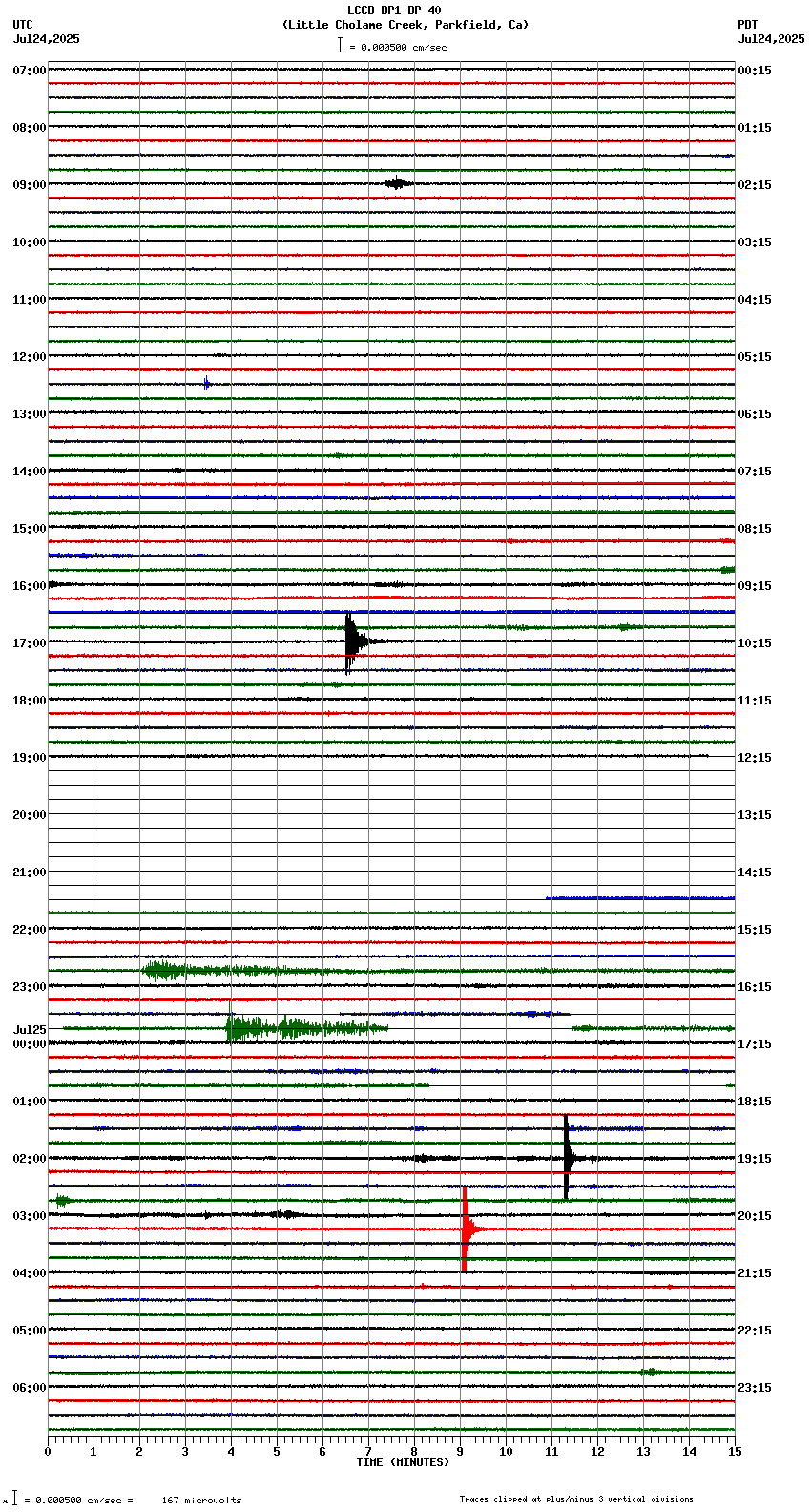 seismogram plot