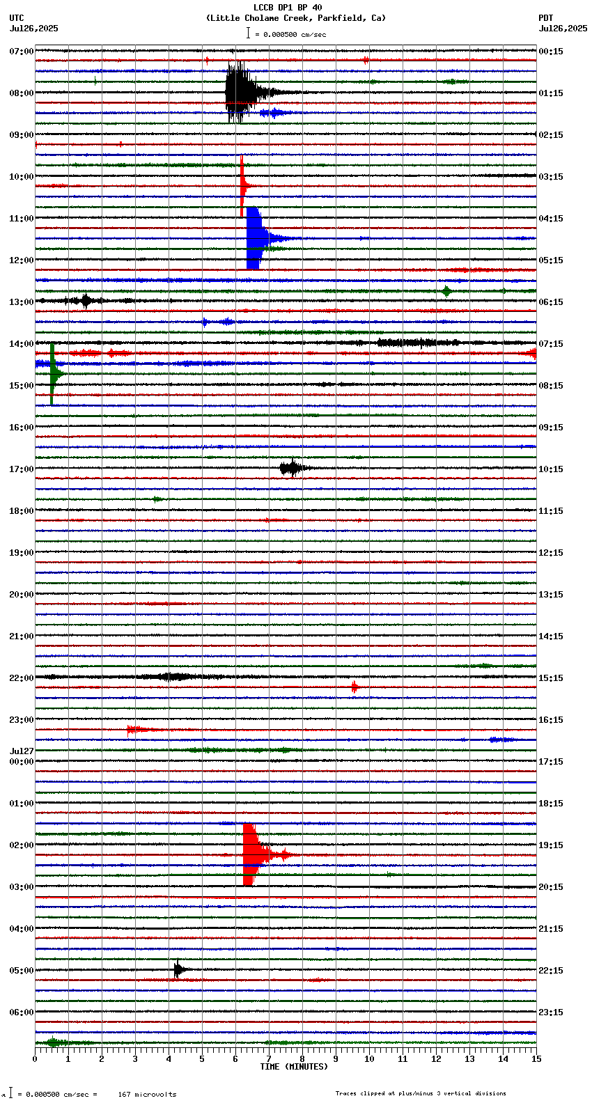 seismogram plot