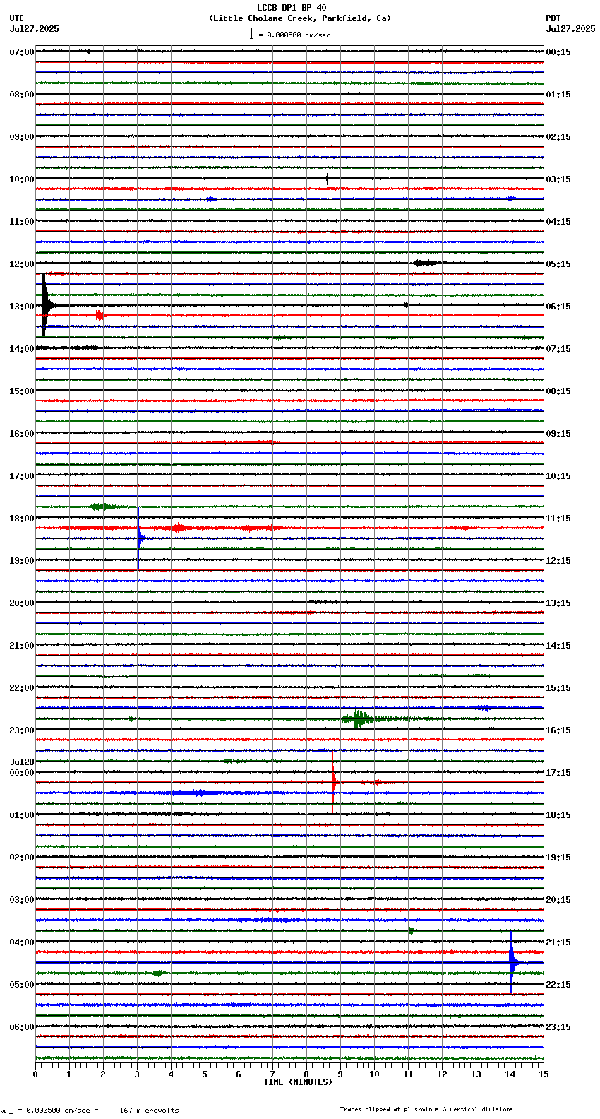 seismogram plot