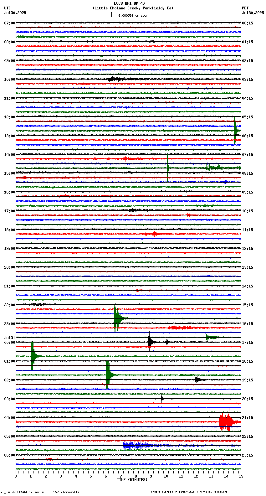 seismogram plot