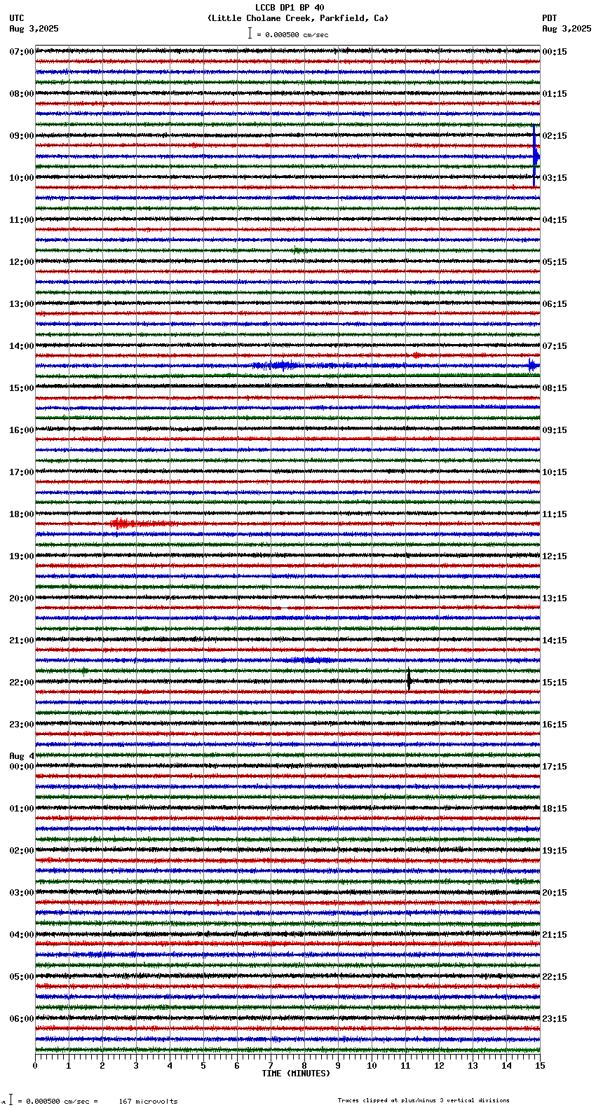 seismogram plot