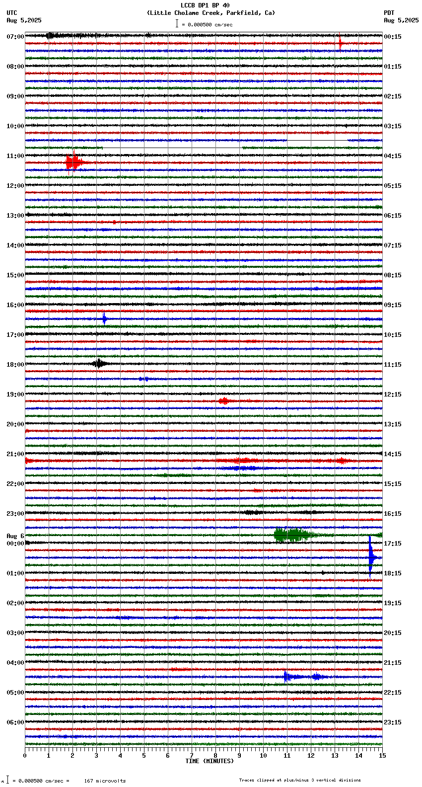 seismogram plot