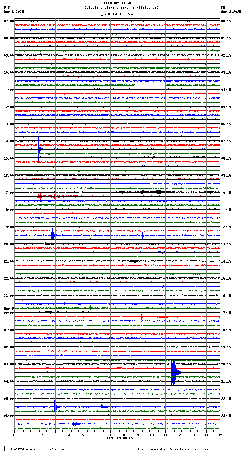 seismogram plot