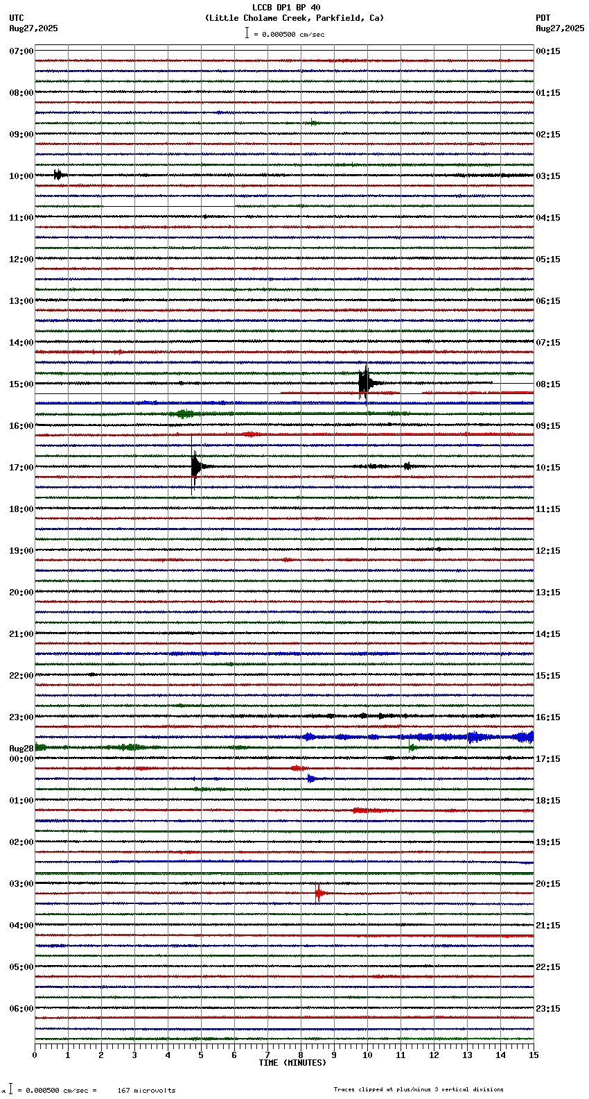 seismogram plot