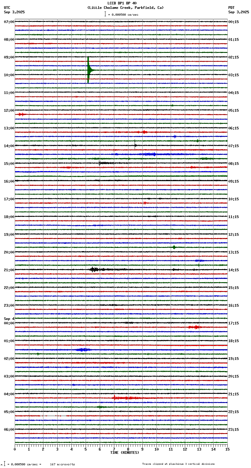 seismogram plot