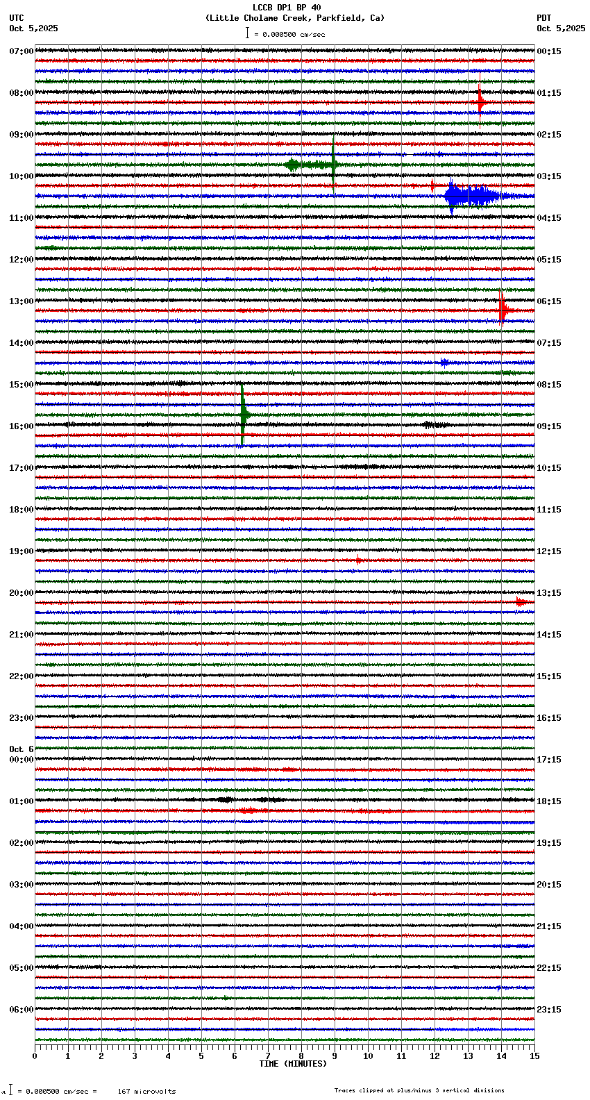 seismogram plot