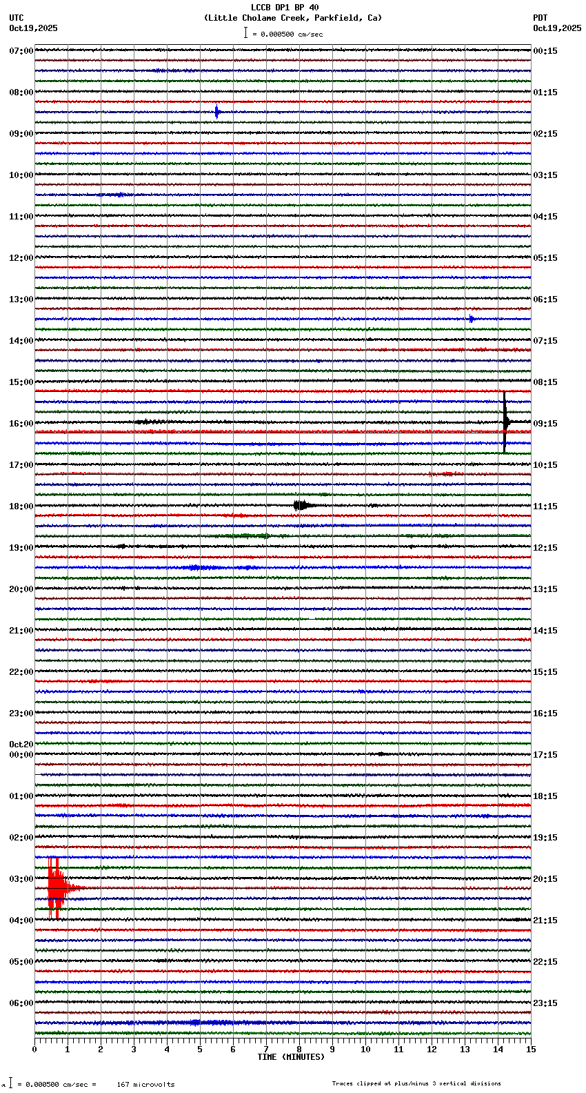 seismogram plot