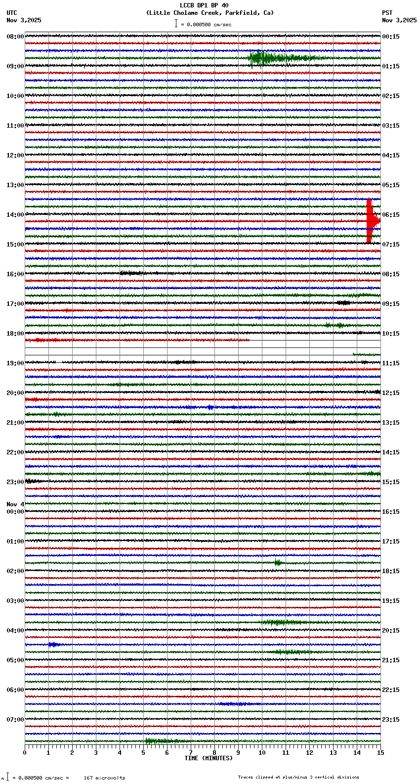 seismogram plot