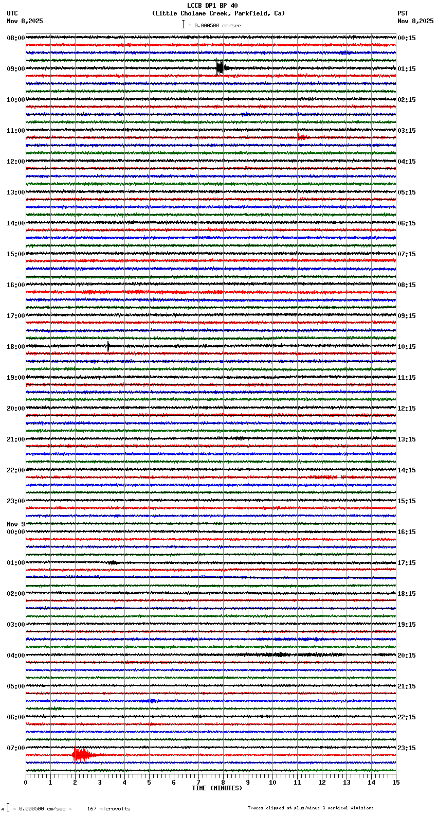 seismogram plot