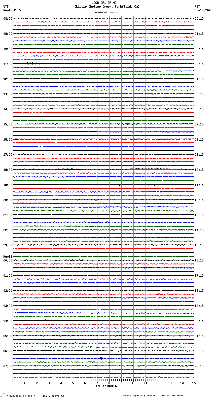 seismogram plot
