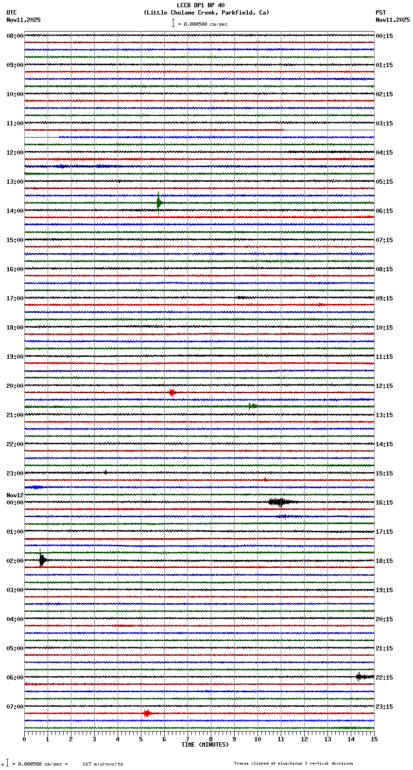 seismogram plot