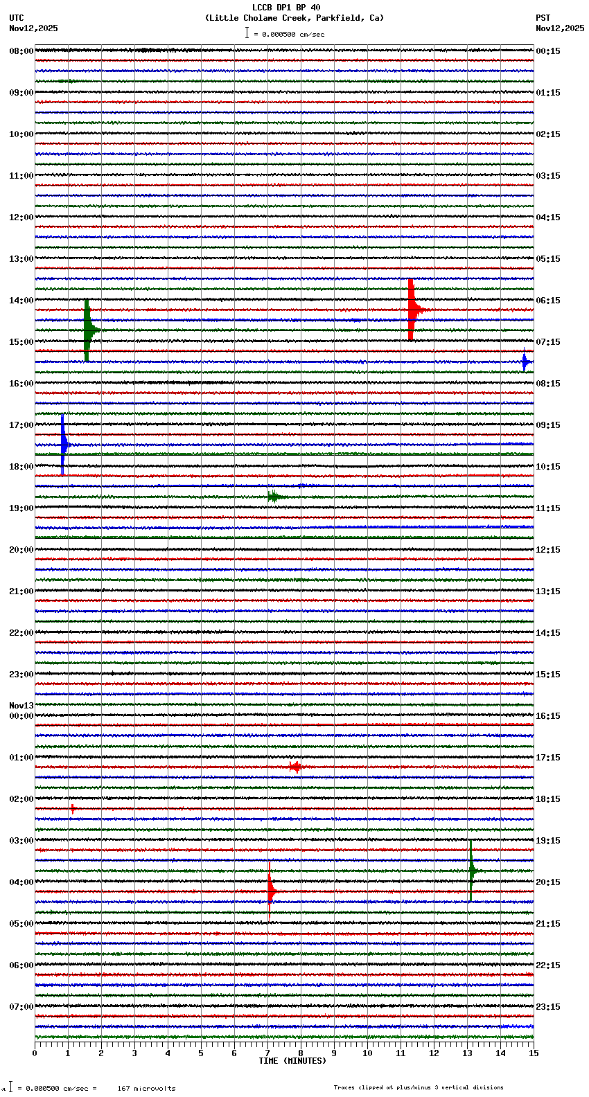 seismogram plot