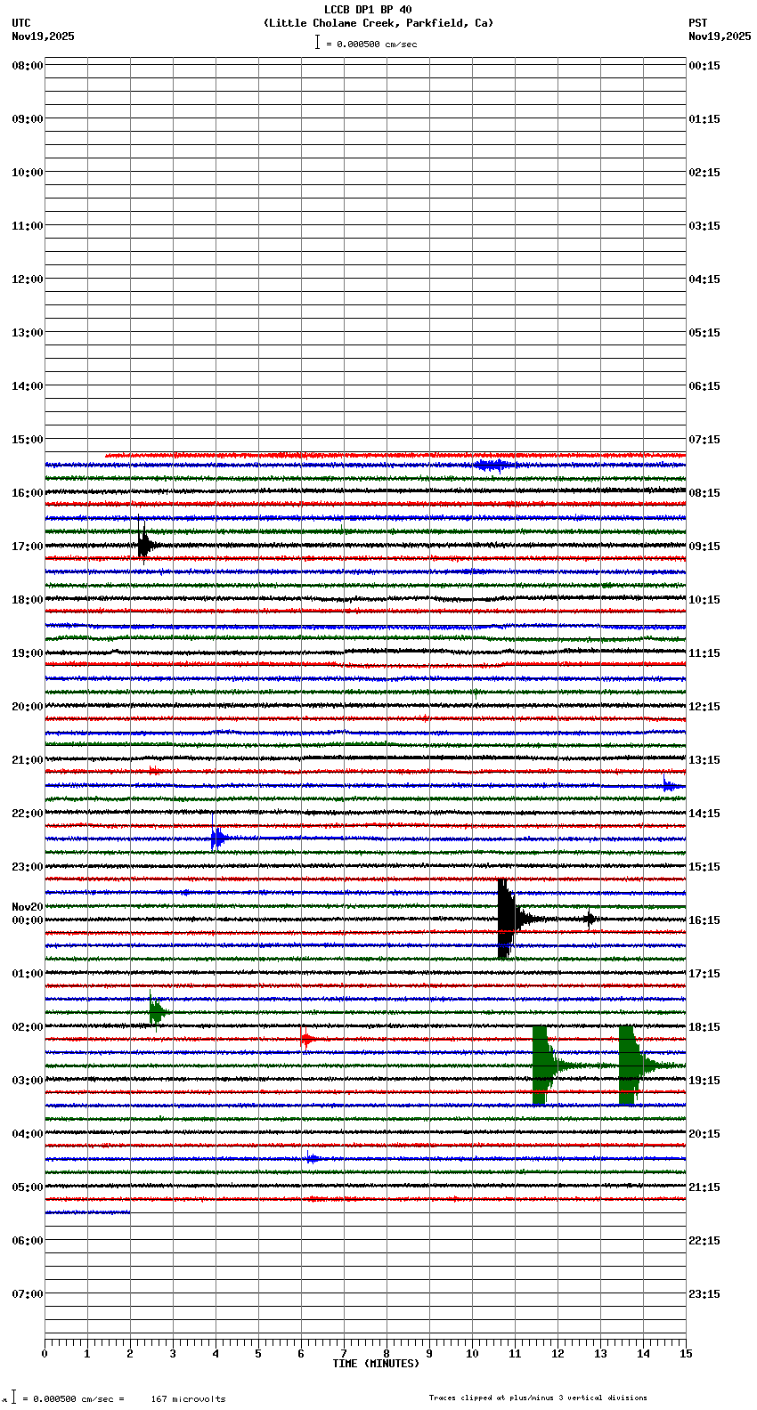 seismogram plot
